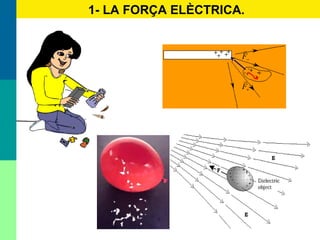 Polarização de um isolador
−F

+F

1- LA FORÇA ELÈCTRICA.
 