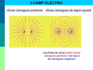 2-CAMP ELÈCTRIC
•Dues càrregues positives •Dues càrregues de signe oposat
Les línies de camp surten de les
càrregues positives i van cap a
les càrregues negatives.
 