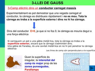 3-Camp elèctric dins un conductor carregat massís
3-LLEI DE GAUSS
Experimentalment es pot demostrar que una vegada carregat el
conductor, la càrrega es distribueix ràpidament i no es mou. Tota la
càrrega es troba a la superfície externa i dins no hi ha càrrega.
Dins del conductor E=0, ja que si no fos 0, la càrrega es mouria degut a
una força elèctrica
Quan la superfície és
irregular, la intensitat del
camp és major prop de les
zones punxegudes.
Parallamps
Si carreguem un pot o una gàbia metàl·lica, tota la càrrega es troba a la
superfície exterior, encara que la càrrega s’administri dins.
Una gàbia de Faraday, és una cavitat metàl·lica on no hi pot penetrar la càrrega
elèctrica
Les línies de camp són perpendiculars a la superfície
 
