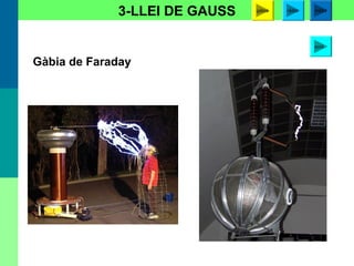 3-LLEI DE GAUSS mòbil
Gàbia de Faraday
gàbia
avió
ràdio
 