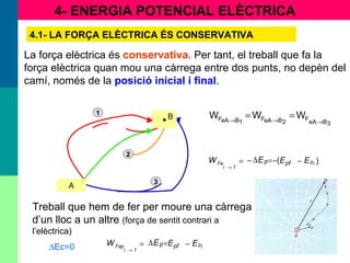 4- ENERGIA POTENCIAL ELÈCTRICA
4.1- LA FORÇA ELÈCTRICA ÉS CONSERVATIVA
La força elèctrica és conservativa. Per tant, el treball que fa la
força elèctrica quan mou una càrrega entre dos punts, no depèn del
camí, només de la posició inicial i final.
1
2
3
3BeAF2BeAF1BeAF WWW
→→→
==
•A
•B
)( EEEW ip
fi
Fe pfp −−=∆−=
→
Treball que hem de fer per moure una càrrega
d’un lloc a un altre (força de sentit contrari a
l’elèctrica)
EEEW ip
fi
Fap pfp −=∆=
→∆Ec=0
 