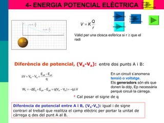 4- ENERGIA POTENCIAL ELÈCTRICA
q
EE
VVV pApB
AB
−
=−=∆
Diferència de potencial, (VB-VA): entre dos punts A i B:
En un circuit s’anomena
tensió o voltatge.
Els generadors són els que
donen la ddp, Ep necessària
perquè circuli la càrrega.
r
Q
KV =
Vàlid per una closca esfèrica si r ≥ que el
radi
Diferència de potencial entre A i B, (VB-VA): igual i de signe
contrari al treball que realitza el camp elèctric per portar la unitat de
càrrega q des del punt A al B.
* Cal posar el signe de q
Vq)Vq(VEEΔEW BApBpApF ∆−=−=−=−=
Van der
Graaff
Funcionament
Van der
Graaff
Experiències
experiments
experiments
 