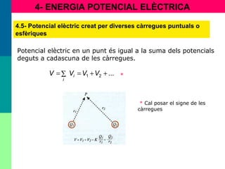 4- ENERGIA POTENCIAL ELÈCTRICA
4.5- Potencial elèctric creat per diverses càrregues puntuals o
esfèriques
Potencial elèctric en un punt és igual a la suma dels potencials
deguts a cadascuna de les càrregues.
...21 ++=∑= VVVV i
i
* Cal posar el signe de les
càrregues
*
 