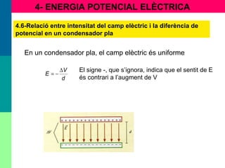 4- ENERGIA POTENCIAL ELÈCTRICA
4.6-Relació entre intensitat del camp elèctric i la diferència de
potencial en un condensador pla
En un condensador pla, el camp elèctric és uniforme
d
V
E
∆
−=
El signe -, que s’ignora, indica que el sentit de E
és contrari a l’augment de V
 