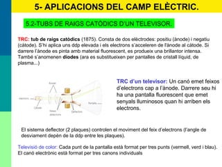 5- APLICACIONS DEL CAMP ELÈCTRIC.
5.2-TUBS DE RAIGS CATÒDICS D’UN TELEVISOR.
TRC: tub de raigs catòdics (1875). Consta de dos elèctrodes: positiu (ànode) i negatiu
(càtode). S’hi aplica uns ddp elevada i els electrons s’acceleren de l'ànode al càtode. Si
darrere l’ànode es pinta amb material fluorescent, es produeix una brillantor intensa.
També s’anomenen díodes (ara es substitueixen per pantalles de cristall líquid, de
plasma...)
TRC d’un televisor: Un canó emet feixos
d’electrons cap a l’ànode. Darrere seu hi
ha una pantalla fluorescent que emet
senyals lluminosos quan hi arriben els
electrons.
El sistema deflector (2 plaques) controlen el moviment del feix d’electrons (l’angle de
desviament depèn de la ddp entre les plaques).
Televisió de color: Cada punt de la pantalla està format per tres punts (vermell, verd i blau).
El canó electrònic està format per tres canons individuals
 