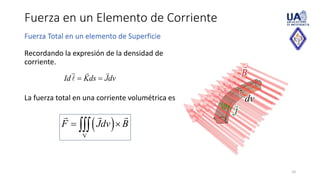 Fuerza en un Elemento de Corriente
10
Recordando la expresión de la densidad de
corriente.
La fuerza total en una corriente volumétrica es
 
V
F Jdv B
 

Fuerza Total en un elemento de Superficie
Id Kds Jdv
 
 
