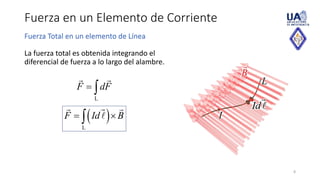 Fuerza en un Elemento de Corriente
8
La fuerza total es obtenida integrando el
diferencial de fuerza a lo largo del alambre.
 
L
F Id B
 

Fuerza Total en un elemento de Línea
L
F dF
 
 