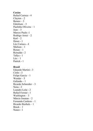 Caxias
Rafael Carioca - 4
Clayton – 2
Baiano – 3
Edmilson – 3
Paulinho Oliveira – 1
Jean – 3
Marcos Paulo -1
Rodrigo Arroz – 2
Karl – 2
Dener - 1
Léo Carioca - 4
Mailson – 1
Renan – 1
Reinaldo - 2
Tallys - 1
Léo – 1
Patrick - 1
Brasil
Eduardo Martini - 3
Cirilo - 3
Felipe Garcia – 1
Wender – 5
Galiardo – 1
Ricardo Schneider – 3
Nena - 2
Leandro Leite - 2
Rafael Forster - 1
Washington – 3
Márcio Jonatan – 2
Fernando Cardozo – 1
Ricardo Bierhals – 1
Brock – 1
Nunes - 1
 