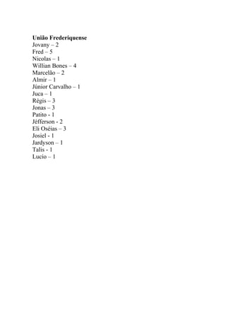 União Frederiquense
Jovany – 2
Fred – 5
Nicolas – 1
Willian Bones – 4
Marcelão – 2
Almir – 1
Júnior Carvalho – 1
Juca – 1
Régis – 3
Jonas – 3
Patito - 1
Jéfferson - 2
Eli Oséias – 3
Josiel - 1
Jardyson – 1
Talis - 1
Lucio – 1
 