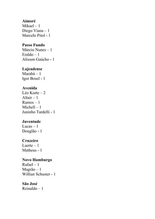 Aimoré
Mikael – 1
Diego Viana – 1
Marcelo Pitol - 1
Passo Fundo
Márcio Nunes – 1
Eraldo – 1
Alisson Gaúcho - 1
Lajeadense
Marabá – 1
Igor Bosel - 1
Avenida
Léo Korte – 2
Altair – 1
Ramos – 1
Michell – 1
Juninho Tardelli - 1
Juventude
Lucas – 1
Douglão - 1
Cruzeiro
Laerte – 1
Matheus - 1
Novo Hamburgo
Rafael – 1
Magrão – 1
Willian Schuster - 1
São José
Reinaldo – 1
 