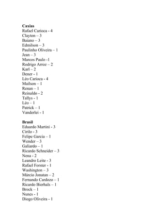 Caxias
Rafael Carioca - 4
Clayton – 3
Baiano – 3
Edmilson – 3
Paulinho Oliveira – 1
Jean – 3
Marcos Paulo -1
Rodrigo Arroz – 2
Karl – 2
Dener - 1
Léo Carioca - 4
Mailson – 1
Renan – 1
Reinaldo - 2
Tallys - 1
Léo – 1
Patrick – 1
Vanderlei - 1
Brasil
Eduardo Martini - 3
Cirilo - 3
Felipe Garcia – 1
Wender – 3
Galiardo – 1
Ricardo Schneider – 3
Nena - 2
Leandro Leite - 3
Rafael Forster - 1
Washington – 3
Márcio Jonatan – 2
Fernando Cardozo – 1
Ricardo Bierhals – 1
Brock – 1
Nunes - 1
Diogo Oliveira - 1
 