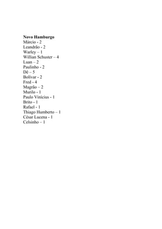 Novo Hamburgo
Márcio - 2
Leandrão - 2
Warley – 1
Willian Schuster – 4
Luan – 2
Paulinho - 2
Dê – 5
Bolívar - 2
Fred - 4
Magrão – 2
Murilo - 1
Paulo Vinícius - 1
Brito - 1
Rafael - 1
Thiago Humberto – 1
César Lucena - 1
Celsinho – 1
 