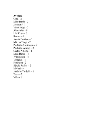 Avenida
Giba - 2
Miro Bahia - 2
Jackson - 1
Vítor Hugo - 2
Alexandre - 1
Léo Korte - 6
Ramos – 6
Jonata Escobar – 3
Márcio Tinga - 2
Paulinho Simionato - 5
Paulinho Araújo – 2
Carlos Alberto – 1
Miro Bahia – 1
Wellington – 4
Vinícius – 1
Henrique - 2
Sérgio Rafael – 2
Michel – 4
Juninho Tardelli – 1
Teda – 2
Villa - 1
 