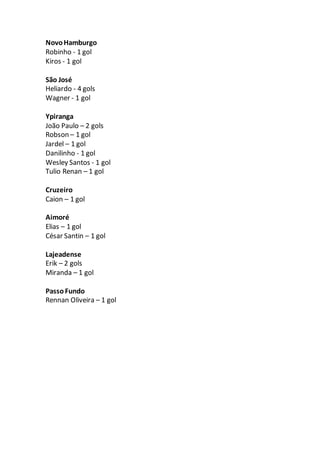 NovoHamburgo
Robinho - 1 gol
Kiros - 1 gol
São José
Heliardo - 4 gols
Wagner - 1 gol
Ypiranga
João Paulo – 2 gols
Robson –...