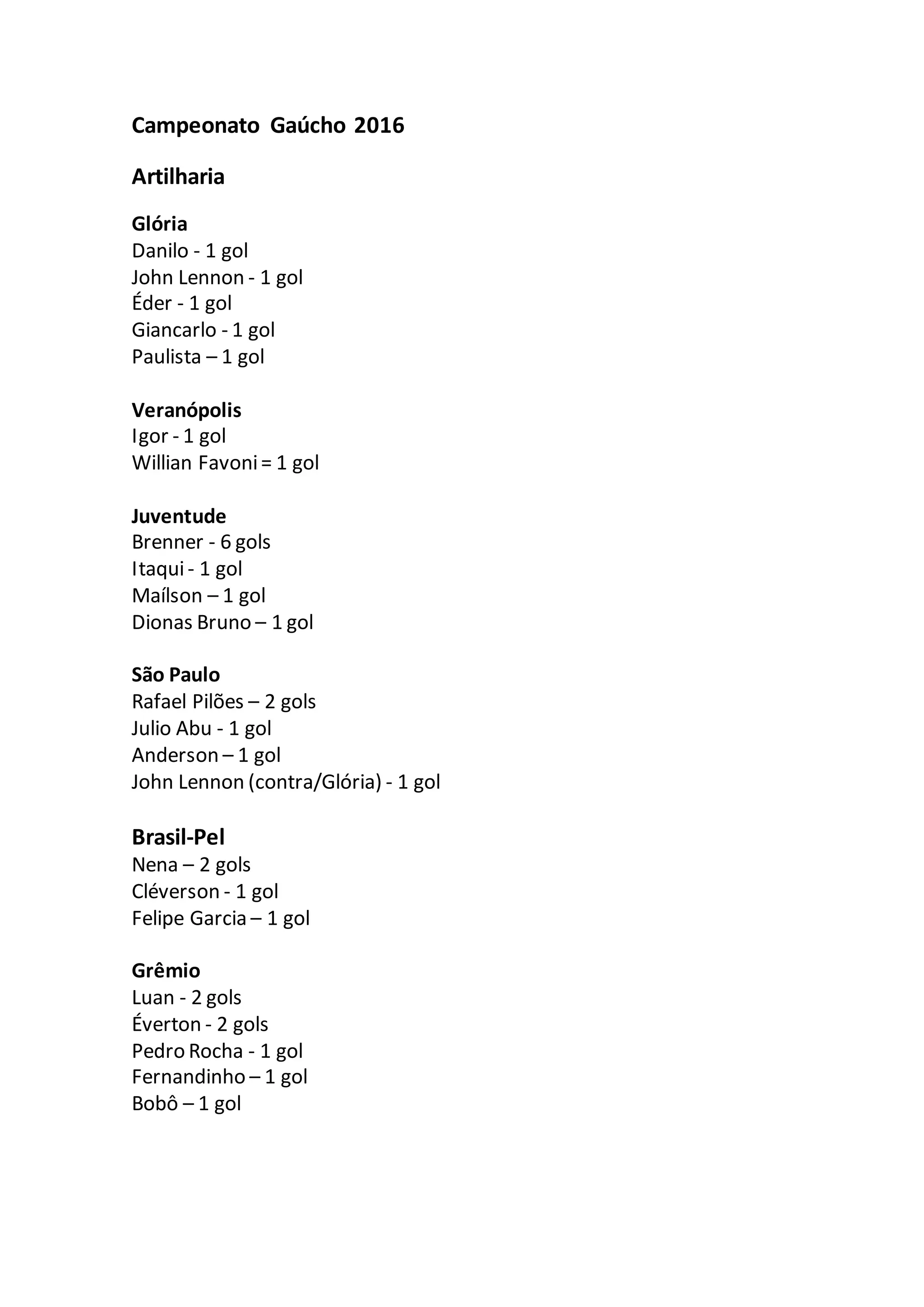 Campeonato Gaúcho 2016
Artilharia
Glória
Danilo - 1 gol
John Lennon - 1 gol
Éder - 1 gol
Giancarlo - 1 gol
Paulista – 1 gol
Veranópolis
Igor - 1 gol
Willian Favoni= 1 gol
Juventude
Brenner - 6 gols
Itaqui- 1 gol
Maílson – 1 gol
Dionas Bruno – 1 gol
São Paulo
Rafael Pilões – 2 gols
Julio Abu - 1 gol
Anderson – 1 gol
John Lennon (contra/Glória) - 1 gol
Brasil-Pel
Nena – 2 gols
Cléverson - 1 gol
Felipe Garcia – 1 gol
Grêmio
Luan - 2 gols
Éverton - 2 gols
Pedro Rocha - 1 gol
Fernandinho – 1 gol
Bobô – 1 gol