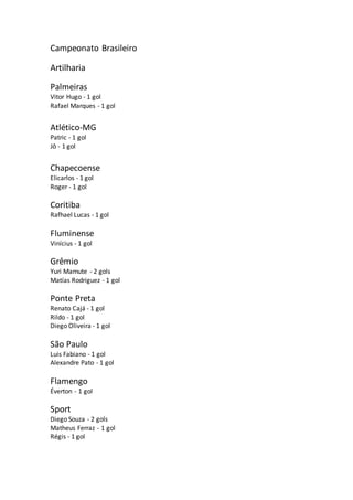 Campeonato Brasileiro
Artilharia
Palmeiras
Vitor Hugo - 1 gol
Rafael Marques - 1 gol
Atlético-MG
Patric - 1 gol
Jô - 1 gol...