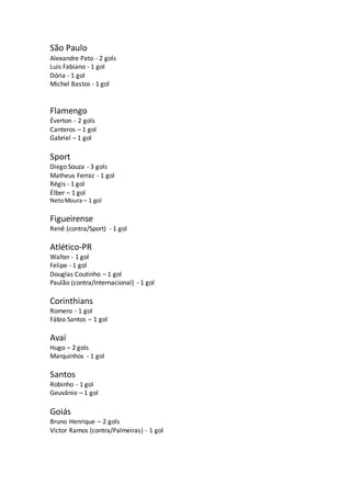 São Paulo
Alexandre Pato - 2 gols
Luis Fabiano - 1 gol
Dória - 1 gol
Michel Bastos - 1 gol
Flamengo
Éverton - 2 gols
Cante...