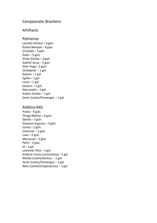 Campeonato Brasileiro
Artilharia
Palmeiras
Leandro Pereira – 6 gols
Rafael Marques - 6 gols
Cristaldo – 5 gols
Dudu – 5 go...