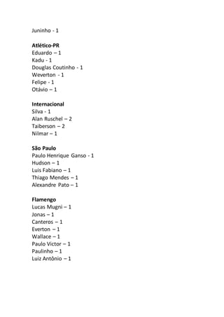 Juninho - 1
Atlético-PR
Eduardo – 1
Kadu - 1
Douglas Coutinho - 1
Weverton - 1
Felipe - 1
Otávio – 1
Internacional
Silva -...