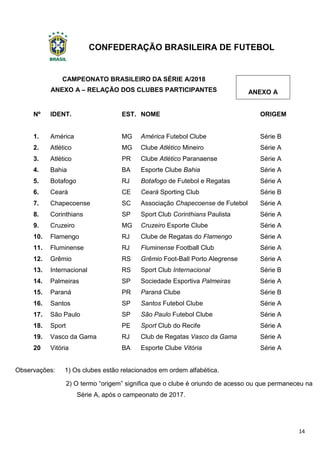 CONFEDERAÇÃO BRASILEIRA DE FUTEBOL
14
CAMPEONATO BRASILEIRO DA SÉRIE A/2018
ANEXO A – RELAÇÃO DOS CLUBES PARTICIPANTES ANEXO A
Nº IDENT. EST. NOME ORIGEM
1. América MG América Futebol Clube Série B
2. Atlético MG Clube Atlético Mineiro Série A
3. Atlético PR Clube Atlético Paranaense Série A
4. Bahia BA Esporte Clube Bahia Série A
5. Botafogo RJ Botafogo de Futebol e Regatas Série A
6. Ceará CE Ceará Sporting Club Série B
7. Chapecoense SC Associação Chapecoense de Futebol Série A
8. Corinthians SP Sport Club Corinthians Paulista Série A
9. Cruzeiro MG Cruzeiro Esporte Clube Série A
10. Flamengo RJ Clube de Regatas do Flamengo Série A
11. Fluminense RJ Fluminense Football Club Série A
12. Grêmio RS Grêmio Foot-Ball Porto Alegrense Série A
13. Internacional RS Sport Club Internacional Série B
14. Palmeiras SP Sociedade Esportiva Palmeiras Série A
15. Paraná PR Paraná Clube Série B
16. Santos SP Santos Futebol Clube Série A
17. São Paulo SP São Paulo Futebol Clube Série A
18. Sport PE Sport Club do Recife Série A
19. Vasco da Gama RJ Club de Regatas Vasco da Gama Série A
20 Vitória BA Esporte Clube Vitória Série A
Observações: 1) Os clubes estão relacionados em ordem alfabética.
2) O termo “origem” significa que o clube é oriundo de acesso ou que permaneceu na
Série A, após o campeonato de 2017.
 