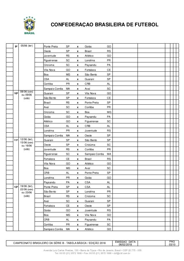 A Tabela Basica Da Serie B De 2018