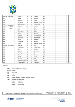 356 36ª Paraná PR x Cuiabá MT
357 36ª Brasil RS x América MG
358 36ª Náutico PE x Oeste SP
359 36ª Confiança SE x Sampaio Corrêa MA
360 36ª Chapecoense SC x Ponte Preta SP
361 37ª Cruzeiro MG x Náutico PE
362 37ª Avaí SC x Guarani SP
363 37ª CSA AL x Brasil RS
364 37ª Ponte Preta SP x CRB AL
365 37ª Oeste SP x Paraná PR
366 37ª Operário PR x Chapecoense SC
367 37ª Juventude RS x Figueirense SC
368 37ª Vitória BA x Botafogo SP
369 37ª Confiança SE x América MG
370 37ª Cuiabá MT x Sampaio Corrêa MA
371 38ª América MG x Avaí SC
372 38ª Figueirense SC x Ponte Preta SP
373 38ª CRB AL x Cuiabá MT
374 38ª Guarani SP x Juventude RS
375 38ª Botafogo SP x Operário PR
376 38ª Paraná PR x Cruzeiro MG
377 38ª Brasil RS x Vitória BA
378 38ª Náutico PE x CSA AL
379 38ª Sampaio Corrêa MA x Oeste SP
380 38ª Chapecoense SC x Confiança SE
REF -
ROD -
I/V -
GR -
UF -
PF - Portões Fechados (Perda de Mando de Campo)
TV -
EMISSAO DATA ATUALIZAÇÃO
28/02/2020 09/07/2020
CAMPEONATO BRASILEIRO SÉRIE B - TABELA BÁSICA / EDIÇÃO 2020
Rodada
Grupo
Número de Referência do Jogo
Ida e Volta
Coluna 3 - Pay-per-view
Coluna 2 - Tv fechada
10/11
PÁG
Coluna 1 - Tv aberta
Indicação de Transmissão
LEGENDA
Estado
19/01 (ter)
30/01 (sáb)
22/01 (sex)
ou 23/01
(sáb)
 