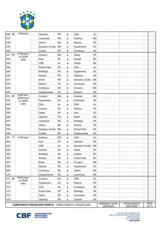 036 4ª Operário PR x CSA AL
037 4ª Juventude RS x América MG
038 4ª Vitória BA x Náutico PE
039 4ª Sampaio Corrêa MA x Figueirense SC
040 4ª Cuiabá MT x Confiança SE
041 5ª América MG x Oeste SP
042 5ª Avaí SC x Cuiabá MT
043 5ª CRB AL x Vitória BA
044 5ª Ponte Preta SP x CSA AL
045 5ª Botafogo SP x Figueirense SC
046 5ª Paraná PR x Operário PR
047 5ª Brasil RS x Sampaio Corrêa MA
048 5ª Náutico PE x Juventude RS
049 5ª Confiança SE x Cruzeiro MG
050 5ª Chapecoense SC x Guarani SP
051 6ª Cruzeiro MG x América MG
052 6ª Figueirense SC x Confiança SE
053 6ª CSA AL x CRB AL
054 6ª Guarani SP x Náutico PE
055 6ª Oeste SP x Avaí SC
056 6ª Operário PR x Brasil RS
057 6ª Juventude RS x Botafogo SP
058 6ª Vitória BA x Paraná PR
059 6ª Sampaio Corrêa MA x Ponte Preta SP
060 6ª Cuiabá MT x Chapecoense SC
061 7ª América MG x CSA AL
062 7ª Avaí SC x Operário PR
063 7ª CRB AL x Sampaio Corrêa MA
064 7ª Guarani SP x Oeste SP
065 7ª Botafogo SP x Cuiabá MT
066 7ª Paraná PR x Ponte Preta SP
067 7ª Brasil RS x Cruzeiro MG
068 7ª Náutico PE x Figueirense SC
069 7ª Confiança SE x Vitória BA
070 7ª Chapecoense SC x Juventude RS
071 8ª Cruzeiro MG x CRB AL
072 8ª Figueirense SC x Paraná PR
073 8ª CSA AL x Confiança SE
074 8ª Ponte Preta SP x Botafogo SP
075 8ª Oeste SP x Juventude RS
076 8ª Operário PR x Guarani SP
EMISSAO DATA ATUALIZAÇÃO
28/02/2020 09/07/2020
01/09 (ter)
04/09 (sex)
ou 05/09
(sáb)
25/08 (ter),
28/08 (sex)
ou 29/08
(sáb)
21/08 (sex)
ou 22/08
(sáb)
18/08 (ter)
PÁG
CAMPEONATO BRASILEIRO SÉRIE B - TABELA BÁSICA / EDIÇÃO 2020
02/11
 