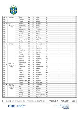 118 12ª Vitória BA x CSA AL
119 12ª Confiança SE x Brasil RS
120 12ª Cuiabá MT x Náutico PE
121 13ª América MG x Guarani SP
122 13ª Figueirense SC x Oeste SP
123 13ª CRB AL x Avaí SC
124 13ª Ponte Preta SP x Juventude RS
125 13ª Botafogo SP x Paraná PR
126 13ª Operário PR x Vitória BA
127 13ª Brasil RS x Chapecoense SC
128 13ª Náutico PE x Confiança SE
129 13ª Sampaio Corrêa MA x CSA AL
130 13ª Cuiabá MT x Cruzeiro MG
131 14ª Cruzeiro MG x Sampaio Corrêa MA
132 14ª Avaí SC x Brasil RS
133 14ª CSA AL x Figueirense SC
134 14ª Ponte Preta SP x Guarani SP
135 14ª Oeste SP x Operário PR
136 14ª Paraná PR x Náutico PE
137 14ª Juventude RS x Cuiabá MT
138 14ª Vitória BA x América MG
139 14ª Confiança SE x CRB AL
140 14ª Chapecoense SC x Botafogo SP
141 15ª América MG x Náutico PE
142 15ª Figueirense SC x Chapecoense SC
143 15ª CSA AL x Paraná PR
144 15ª Guarani SP x CRB AL
145 15ª Oeste SP x Cruzeiro MG
146 15ª Operário PR x Confiança SE
147 15ª Juventude RS x Brasil RS
148 15ª Vitória BA x Avaí SC
149 15ª Sampaio Corrêa MA x Botafogo SP
150 15ª Cuiabá MT x Ponte Preta SP
151 16ª Cruzeiro MG x Juventude RS
152 16ª Avaí SC x CSA AL
153 16ª CRB AL x Operário PR
154 16ª Guarani SP x Cuiabá MT
155 16ª Botafogo SP x América MG
156 16ª Paraná PR x Sampaio Corrêa MA
157 16ª Brasil RS x Figueirense SC
EMISSAO DATA ATUALIZAÇÃO
28/02/2020 09/07/2020
13/10 (ter),
16/10 (sex)
ou 17/10
(sáb)
09/10 (sex)
ou 10/10
(sáb)
29/09 (ter)
06/10 (ter)
CAMPEONATO BRASILEIRO SÉRIE B - TABELA BÁSICA / EDIÇÃO 2020
02/10 (sex)
ou 03/10
(sáb)
PÁG
04/11
 