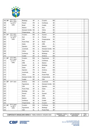 195 20ª Botafogo SP x Cruzeiro MG
196 20ª Paraná PR x Confiança SE
197 20ª Brasil RS x Cuiabá MT
198 20ª Náutico PE x Avaí SC
199 20ª Sampaio Corrêa MA x Vitória BA
200 20ª Chapecoense SC x Oeste SP
201 21ª Cruzeiro MG x Guarani SP
202 21ª Avaí SC x Paraná PR
203 21ª CSA AL x Chapecoense SC
204 21ª Ponte Preta SP x Brasil RS
205 21ª Oeste SP x CRB AL
206 21ª Operário PR x Náutico PE
207 21ª Juventude RS x Sampaio Corrêa MA
208 21ª Vitória BA x Figueirense SC
209 21ª Confiança SE x Botafogo SP
210 21ª Cuiabá MT x América MG
211 22ª Cruzeiro MG x Figueirense SC
212 22ª Avaí SC x Confiança SE
213 22ª CRB AL x Náutico PE
214 22ª Guarani SP x Botafogo SP
215 22ª Oeste SP x Brasil RS
216 22ª Operário PR x América MG
217 22ª Juventude RS x Paraná PR
218 22ª Vitória BA x Ponte Preta SP
219 22ª Sampaio Corrêa MA x Chapecoense SC
220 22ª Cuiabá MT x CSA AL
221 23ª América MG x Juventude RS
222 23ª Figueirense SC x Sampaio Corrêa MA
223 23ª CSA AL x Operário PR
224 23ª Ponte Preta SP x Oeste SP
225 23ª Botafogo SP x Avaí SC
226 23ª Paraná PR x Guarani SP
227 23ª Brasil RS x CRB AL
228 23ª Náutico PE x Vitória BA
229 23ª Confiança SE x Cuiabá MT
230 23ª Chapecoense SC x Cruzeiro MG
231 24ª Cruzeiro MG x Confiança SE
232 24ª Figueirense SC x Botafogo SP
233 24ª CSA AL x Ponte Preta SP
EMISSAO DATA ATUALIZAÇÃO
28/02/2020 09/07/2020
PÁG
27/11 (sex)
ou 28/11
(sáb)
17/11 (ter),
20/11 (sex)
ou 21/11
(sáb)
24/11 (ter)
10/11 (ter),
13/11 (sex)
ou 14/11
(sáb)
03/11 (ter),
06/11 (sex)
ou 07/11
(sáb)
CAMPEONATO BRASILEIRO SÉRIE B - TABELA BÁSICA / EDIÇÃO 2020
06/11
 