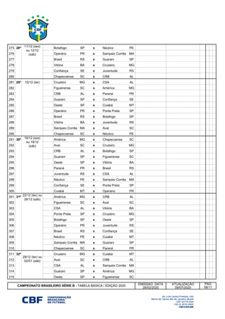 275 28ª Botafogo SP x Náutico PE
276 28ª Operário PR x Sampaio Corrêa MA
277 28ª Brasil RS x Guarani SP
278 28ª Vitória BA x Cruzeiro MG
279 28ª Confiança SE x Juventude RS
280 28ª Chapecoense SC x CRB AL
281 29ª Cruzeiro MG x CSA AL
282 29ª Figueirense SC x América MG
283 29ª CRB AL x Paraná PR
284 29ª Guarani SP x Confiança SE
285 29ª Oeste SP x Cuiabá MT
286 29ª Operário PR x Ponte Preta SP
287 29ª Brasil RS x Botafogo SP
288 29ª Vitória BA x Juventude RS
289 29ª Sampaio Corrêa MA x Avaí SC
290 29ª Chapecoense SC x Náutico PE
291 30ª América MG x Chapecoense SC
292 30ª Avaí SC x Cruzeiro MG
293 30ª CRB AL x Botafogo SP
294 30ª Guarani SP x Figueirense SC
295 30ª Oeste SP x Vitória BA
296 30ª Paraná PR x Brasil RS
297 30ª Juventude RS x CSA AL
298 30ª Náutico PE x Sampaio Corrêa MA
299 30ª Confiança SE x Ponte Preta SP
300 30ª Cuiabá MT x Operário PR
301 31ª América MG x CRB AL
302 31ª Figueirense SC x Avaí SC
303 31ª CSA AL x Vitória BA
304 31ª Ponte Preta SP x Cruzeiro MG
305 31ª Botafogo SP x Oeste SP
306 31ª Operário PR x Juventude RS
307 31ª Brasil RS x Confiança SE
308 31ª Náutico PE x Cuiabá MT
309 31ª Sampaio Corrêa MA x Guarani SP
310 31ª Chapecoense SC x Paraná PR
311 32ª Cruzeiro MG x Cuiabá MT
312 32ª Avaí SC x CRB AL
313 32ª CSA AL x Sampaio Corrêa MA
314 32ª Guarani SP x América MG
315 32ª Oeste SP x Figueirense SC
EMISSAO DATA ATUALIZAÇÃO
28/02/2020 09/07/2020
29/12 (ter) ou
02/01 (sáb)
22/12 (ter) ou
26/12 (sáb)
11/12 (sex)
ou 12/12
(sáb)
18/12 (sex)
ou 19/12
(sáb)
CAMPEONATO BRASILEIRO SÉRIE B - TABELA BÁSICA / EDIÇÃO 2020
PÁG
08/11
15/12 (ter)
 