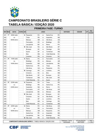 A nova tabela da Série C de 2020, com jogos de agosto a janeiro (de 2021) -  Cassio Zirpoli