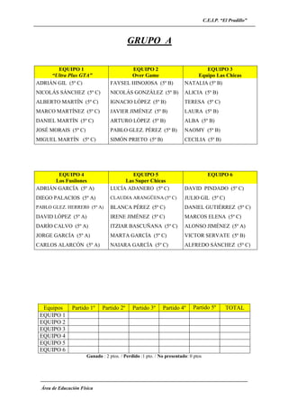 C.E.I.P. “El Pradillo”
Área de Educación Física
GRUPO A
EQUIPO 1
“Ultra Plus GTA”
EQUIPO 2
Over Game
EQUIPO 3
Equipo Las Chicas
ADRIÁN GIL (5º C) FAYSEL HINOJOSA (5º B) NATALIA (5º B)
NICOLÁS SÁNCHEZ (5º C) NICOLÁS GONZÁLEZ (5º B) ALICIA (5º B)
ALBERTO MARTÍN (5º C) IGNACIO LÓPEZ (5º B) TERESA (5º C)
MARCO MARTÍNEZ (5º C) JAVIER JIMÉNEZ (5º B) LAURA (5º B)
DANIEL MARTÍN (5º C) ARTURO LÓPEZ (5º B) ALBA (5º B)
JOSÉ MORAIS (5º C) PABLO GLEZ. PÉREZ (5º B) NAOMY (5º B)
MIGUEL MARTÍN (5º C) SIMÓN PRIETO (5º B) CECILIA (5º B)
EQUIPO 4
Los Fusilones
EQUIPO 5
Las Super Chicas
EQUIPO 6
ADRIÁN GARCÍA (5º A) LUCÍA ADANERO (5º C) DAVID PINDADO (5º C)
DIEGO PALACIOS (5º A) CLAUDIA ARANGÜENA (5º C) JULIO GIL (5º C)
PABLO GLEZ. HERRER0 (5º A) BLANCA PÉREZ (5º C) DANIEL GUTIÉRREZ (5º C)
DAVID LÓPEZ (5º A) IRENE JIMÉNEZ (5º C) MARCOS ELENA (5º C)
DARÍO CALVO (5º A) ITZIAR BASCUÑANA (5º C) ALONSO JIMÉNEZ (5º A)
JORGE GARCÍA (5º A) MARTA GARCÍA (5º C) VICTOR SERVATE (5º B)
CARLOS ALARCÓN (5º A) NAIARA GARCÍA (5º C) ALFREDO SÁNCHEZ (5º C)
Equipos Partido 1º Partido 2º Partido 3º Partido 4º Partido 5º TOTAL
EQUIPO 1
EQUIPO 2
EQUIPO 3
EQUIPO 4
EQUIPO 5
EQUIPO 6
Ganado : 2 ptos. / Perdido :1 pto. / No presentado: 0 ptos
 