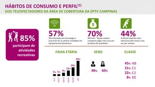 HÁBITOS DE CONSUMO E PERFIL(1)
DOS TELESPECTADORES DA ÁREA DE COBERTURA DA EPTV CAMPINAS
85%
participam de
atividades
recreativas
São antenados em tecnologia e
procuram ter as últimas novidades em
equipamentos eletrônicos.
57% Afirmam: “Quase sempre
compensa pagar mais caro por
produtos de qualidade.”
70% Praticam esportes e/ou
exercícios pelo menos uma
vez por semana
44%
FAIXA ETÁRIA SEXO CLASSE
40% 60%
12/17
18/24
25/34
35/495% 5%
15%
24%
42%
9%
4-11
50+
AB45%
C121%
C222%
DE8%
 