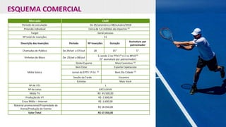 ESQUEMA COMERCIAL
Mercado CAM
Período de veiculação De 29/setembro a 08/outubro/2018
Previsão individual Cerca de 5,6 milhões de impactos (2)
Target Geral pessoas
Nº total de inserções 31
Descrição das Inserções Período Nº Inserções Duração
Assinatura por
patrocinador
Chamadas de Público De 29/set a 07/out 28 15” 5"
Vinhetas de Bloco De 29/set a 08/out
3, sendo 2 no PTV1(3) e 1 no BPLO(3)
(5” assinatura por patrocinador)
Mídia básica
Globo Esporte Mais Caminhos (3)
Bem Estar Esporte Espetacular
Jornal da EPTV 1ª Ed. (3)
Bom Dia Cidade (3)
Sessão da Tarde Encontro
Estrelas Mais Você
Nº de VTs 1
Nº de cotas EXCLUSIVA
Mídia TV R$ 45.500,00
Produção do VT R$ 1.900,00
Cross Mídia – Internet R$ 1.600,00
Material promocional/Propriedade de
Arena/Produção do Evento
R$ 18.350,00
Valor Total R$ 67.350,00
 
