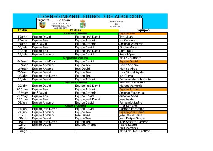 Campeonatos deportivos definitivo