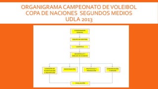 ORGANIGRAMA CAMPEONATO DEVOLEIBOL
COPA DE NACIONES SEGUNDOS MEDIOS
UDLA 2013
 