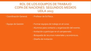 ROL DE LOS EQUIPOS DETRABAJO
COPA DE NACIONES SEGUNDOS MEDIOS
UDLA 2013
 CoordinaciónGeneral. - Profesor de Ed física .
 Equipo de Gestión - Formar equipos de trabajo en el curso.
-Alumnos para contacto y organización del evento.
- Invitación a participar en el campeonato.
- Búsqueda de recursos materiales y económicos.
- Diseño de invitación
 
