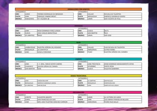 CATEGORÍA B
ORO
JUNIN
PLATA
LIMA
BRONCE
AMAZONAS

CATEGORÍA B
ORO
LIMA
PLATA
CUSCO
BRONCE
LA LIBERTAD

CATEGORÍA B
ORO
LAMBAYEQUE
PLATA
MOQUEGUA
BRONCE
LIMA

CATEGORÍA B
ORO
LIMA
CAJAMARCA
PLATA
BRONCE
SAN MARTIN

CATEGORÍA B
ORO
LIMA
MOQUEGUA
PLATA
LA LIBERTAD
BRONCE

CATEGORÍA B
ORO
LORETO
PLATA
JUNIN
BRONCE
LIMA

TORIBIO RODRIGUEZ DE MENDOZA
ENRIQUE CAMINO BRENT
FE Y ALEGRIA 38

ROSA DOMINGA PEREZ LIENDO
JOSE CARLOS MARIATEGUI
81623

NUESTRA SEÑORA DEL ROSARIO
LA CIENTIFICA
0156 EL PORVENIR

I. E. GRAL. EMILIO SOYER CABERO
NUESTRA SEÑORA DEL CARMEN

0230

SIMON BOLIVAR
AMERICO GARIBALDI GHERSI
SAN NICOLAS

VALENTIN UBIARTE
SAN FRANCISCO DE ASIS
0051-JOSE FAUSTINO SANCHEZ CARRION

ANIMACIONES CON SCRATCH
CATEGORÍA C
ORO
CALLAO
PLATA
MOQUEGUA
BRONCE
JUNIN

ARTESANIA
CATEGORÍA C
ORO
CUSCO
PLATA
SAN MARTIN
BRONCE
JUNIN

BLOG
CATEGORÍA C
ORO
CALLAO
PLATA
AMAZONAS
BRONCE
PUNO

CUENTO
CATEGORÍA C
ORO
LIMA PROVINCIA
PLATA
APURIMAC
BRONCE
CUSCO

DANZA TRADICIONAL
CATEGORÍA C
ORO
LA LIBERTAD
MOQUEGUA
PLATA
LIMA
BRONCE

DECLAMACIÓN
CATEGORÍA C
ORO
JUNIN
PLATA
LIMA
BRONCE
AMAZONAS

ESCUELA DE TALENTOS
AMERICO GARIBALDI GHERSI
SAN VICENTE DE PAUL

50171
0412
SAN JOSE

5143 ESCUELA DE TALENTOS
ALFRED NOBEL
NUESTRA SEÑORA DEL CARMEN

20320 DOMINGO MANDAMIENTO SIPAN
SANTA ROSA
AGUSTIN GAMARRA

SAN NICOLAS
SIMON BOLIVAR
SANTA RITA DE CASSIA

LA VICTORIA DE JUNIN
1221 MARIA PARADO DE BELLIDO
PEDRO RUIZ GALLO

 