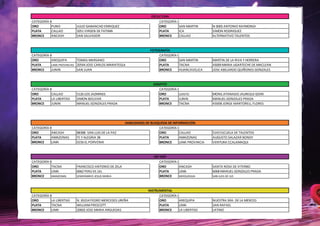 CATEGORÍA B
ORO
PUNO
PLATA
CALLAO
BRONCE
ANCASH

ESCULTURA
CATEGORÍA C
ORO
SAN MARTIN
PLATA
ICA
BRONCE
CALLAO

JULIO GABANCHO ENRIQUEZ
5051 VIRGEN DE FATIMA
SAN SALVADOR

CATEGORÍA B
ORO
AREQUIPA
TOMAS MARSANO
LIMA PROVINCIAS 20544 JOSE CARLOS MARIATEGUI
PLATA
BRONCE
JUNIN
SAN JUAN

CATEGORÍA B
ORO
CALLAO
PLATA
LA LIBERTAD
BRONCE
JUNIN

CATEGORÍA B
ORO
ANCASH
PLATA
AMAZONAS
BRONCE
LIMA

CATEGORÍA B
ORO
TACNA
PLATA
LIMA
AMAZONAS
BRONCE

CATEGORÍA B
ORO
LA LIBERTAD
PLATA
TACNA
BRONCE
LIMA

GRAFFITI
CATEGORÍA C
LORETO
ORO
PLATA
JUNIN
BRONCE
TACNA

5126 LOS JAZMINES
SIMON BOLIVAR
MANUEL GONZALES PRADA

88388- SAN LUIS DE LA PAZ
FE Y ALEGRIA 38
0156 EL PORVENIR

FOTOGRAFÍA
CATEGORÍA C
ORO
SAN MARTIN
PLATA
TACNA
BRONCE
HUANCAVELICA

HABILIDADES DE BUSQUEDA DE INFORMACIÓN
CATEGORÍA C
ORO
CALLAO
PLATA
AMAZONAS
BRONCE
LIMA PROVINCIA

FRANCISCO ANTONIO DE ZELA
6062 PERU EE.UU.
SEMIKNARIO JESUS MARIA

N. 81014 PEDRO MERCEDES UREÑA
WILLIAM PRESCOTT
20602 JOSE MARIA ARGUEDAS

HIP HOP
CATEGORÍA C
ORO
ANCASH
PLATA
LIMA
MOQUEGUA
BRONCE

INSTRUMENTAL
CATEGORÍA C
ORO
AREQUIPA
PLATA
LIMA
BRONCE
LA LIBERTAD

N 0005 ANTONIO RAYMONDI
SIMON RODRIGUEZ
ALTERNATIVO TALENTOS

MARTIN DE LA RIVA Y HERRERA
43009 MARIA UGARTECHE DE MACLEAN
JOSE ABELARDO QUIÑONES GONZALES

MONS.ATANASIO JAUREGUI GOIRI
MANUEL GONZALES PRADA
43008 JORGE MARTORELL FLORES

5143 ESCUELA DE TALENTOS
AUGUSTO SALAZAR BONDY
VENTURA CCALAMAQUI

SANTA ROSA DE VITERBO
6068 MANUEL GONZALES PRADA
SAN LUIS DE ILO

NUESTRA SRA. DE LA MERCED
SAN RAFAEL
LATINO

 