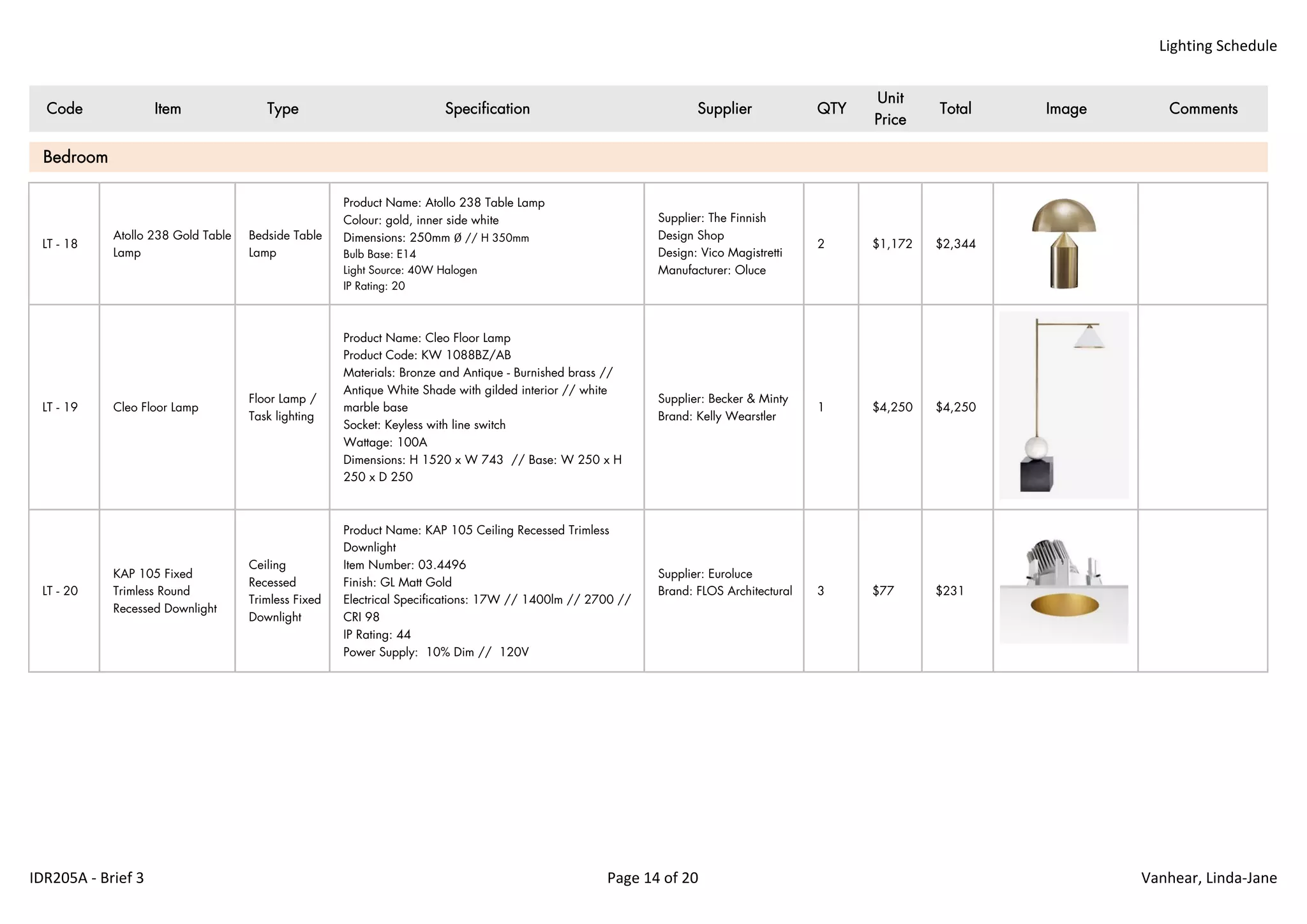 Lighting Schedule
Code Item Type Specification Supplier QTY
Unit
Price
Total Image Comments
LT - 18
Atollo 238 Gold Table
Lamp
Bedside Table
Lamp
Product Name: Atollo 238 Table Lamp
Colour: gold, inner side white
Dimensions: 250mm Ø // H 350mm
Bulb Base: E14
Light Source: 40W Halogen
IP Rating: 20
Supplier: The Finnish
Design Shop
Design: Vico Magistretti
Manufacturer: Oluce
2 $1,172 $2,344
LT - 19 Cleo Floor Lamp
Floor Lamp /
Task lighting
Product Name: Cleo Floor Lamp
Product Code: KW 1088BZ/AB
Materials: Bronze and Antique - Burnished brass //
Antique White Shade with gilded interior // white
marble base
Socket: Keyless with line switch
Wattage: 100A
Dimensions: H 1520 x W 743 // Base: W 250 x H
250 x D 250
Supplier: Becker & Minty
Brand: Kelly Wearstler
1 $4,250 $4,250
LT - 20
KAP 105 Fixed
Trimless Round
Recessed Downlight
Ceiling
Recessed
Trimless Fixed
Downlight
Product Name: KAP 105 Ceiling Recessed Trimless
Downlight
Item Number: 03.4496
Finish: GL Matt Gold
Electrical Specifications: 17W // 1400lm // 2700 //
CRI 98
IP Rating: 44
Power Supply: 10% Dim // 120V
Supplier: Euroluce
Brand: FLOS Architectural 3 $77 $231
Bedroom
IDR205A ‐ Brief 3 Page 14 of 20 Vanhear, Linda‐Jane
 