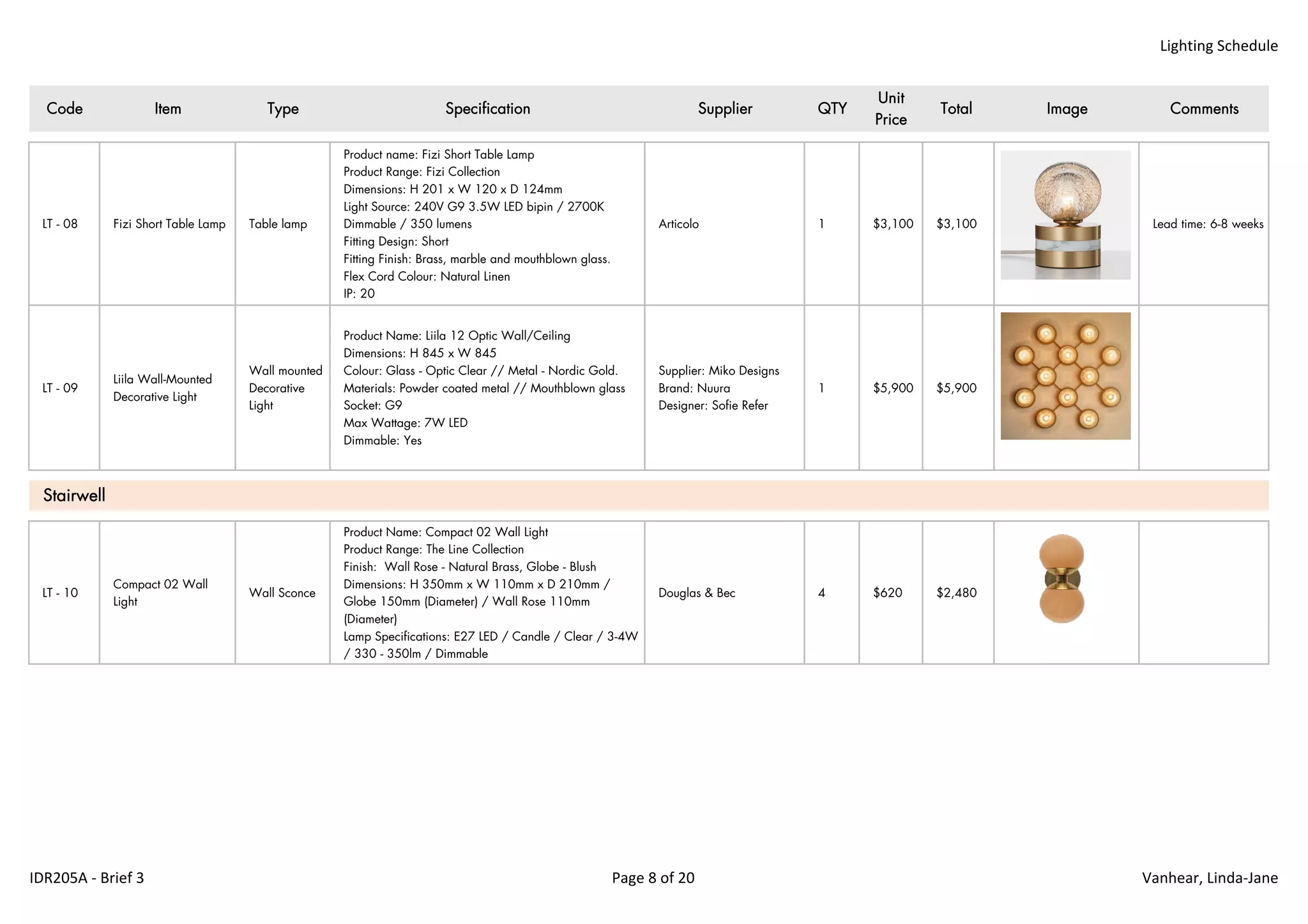 Lighting Schedule
Code Item Type Specification Supplier QTY
Unit
Price
Total Image Comments
LT - 08 Fizi Short Table Lamp Table lamp
Product name: Fizi Short Table Lamp
Product Range: Fizi Collection
Dimensions: H 201 x W 120 x D 124mm
Light Source: 240V G9 3.5W LED bipin / 2700K
Dimmable / 350 lumens
Fitting Design: Short
Fitting Finish: Brass, marble and mouthblown glass.
Flex Cord Colour: Natural Linen
IP: 20
Articolo 1 $3,100 $3,100 Lead time: 6-8 weeks
LT - 09
Liila Wall-Mounted
Decorative Light
Wall mounted
Decorative
Light
Product Name: Liila 12 Optic Wall/Ceiling
Dimensions: H 845 x W 845
Colour: Glass - Optic Clear // Metal - Nordic Gold.
Materials: Powder coated metal // Mouthblown glass
Socket: G9
Max Wattage: 7W LED
Dimmable: Yes
Supplier: Miko Designs
Brand: Nuura
Designer: Sofie Refer
1 $5,900 $5,900
LT - 10
Compact 02 Wall
Light
Wall Sconce
Product Name: Compact 02 Wall Light
Product Range: The Line Collection
Finish: Wall Rose - Natural Brass, Globe - Blush
Dimensions: H 350mm x W 110mm x D 210mm /
Globe 150mm (Diameter) / Wall Rose 110mm
(Diameter)
Lamp Specifications: E27 LED / Candle / Clear / 3-4W
/ 330 - 350lm / Dimmable
Douglas & Bec 4 $620 $2,480
Stairwell
IDR205A ‐ Brief 3 Page 8 of 20 Vanhear, Linda‐Jane
 