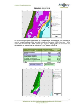 Proyecto Campestre Morelos

                                                                                    CONSULTORES
                                  RESUMEN EJECUTIVO




La información resultante del proceso de caracterización ambiental del sitio mediante el
uso de fotografía aérea digital georreferenciada en formatos visible, infrarrojo y falso
color, el el levantamiento LIDAR, indican que el predio del proyecto, se caracteriza por
la presencia de una planicie de inundación y una planicie ondulada.

                                                                     % del total del
                    Asociación Vegetal             Superficie (ha)
                                                                        predio
               Áreas sin vegetación                           0.58               0.36
               Manglar                                       32.88             20.20
               Zona baja de inundación                        8.40               5.16
               Selva baja de transición                      13.98               8.59
               Selva Baja subcaducifolia                     33.49             20.58
               Selva mediana subperennifolia                 68.98             42.39
               Vegetación secundaria                          4.42               2.71
               Total                                        162.73            100.00
                          Planicie de inundación        Planicie ondulada




                                                                                                  6
             Manifestación de Impacto Ambiental Modalidad Regional del Proyecto
                                    “Campestre Morelos”
 