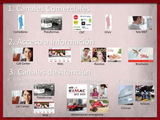 1. Canales Comerciales

 Corredores      Plataformas    CNT              FFVV   Tele MKT


2. Acceso a Información

   Call Center            Web         Revistas          Brochures
 