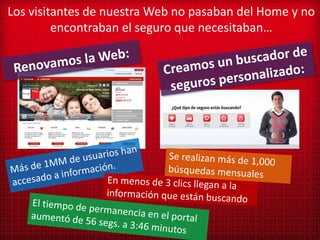 Los visitantes de nuestra Web no pasaban del Home y no
         encontraban el seguro que necesitaban…
 