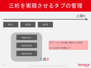 Copyrig ht © 2017 Yahoo Japan Corporation. All Rig hts Reserved.
三桁を実現させるタブの管理
11
タブ１ タブ２ タブ３
上限N
WebView１
WebView２
WebView３
上限３
タブ１→２→３の順に開かれた状態
４つ目のタブを開くと？
 