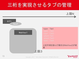 Copyrig ht © 2017 Yahoo Japan Corporation. All Rig hts Reserved.
三桁を実現させるタブの管理
13
タブ１
上限N
・open Tab1
・open Tab2
・open Tab3
・attach Tab1
・attach Tab3
・open Tab4
上記手順を踏んだ場合はWebView２が破
棄
WebView１
上限３
New!!!
 