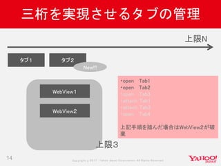 Copyrig ht © 2017 Yahoo Japan Corporation. All Rig hts Reserved.
三桁を実現させるタブの管理
14
タブ１ タブ２
上限N
・open Tab1
・open Tab2
・open Tab3
・attach Tab1
・attach Tab3
・open Tab4
上記手順を踏んだ場合はWebView２が破
棄
WebView１
WebView２
上限３
New!!!
 