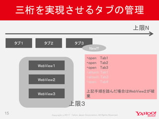Copyrig ht © 2017 Yahoo Japan Corporation. All Rig hts Reserved.
三桁を実現させるタブの管理
15
タブ１ タブ２ タブ３
上限N
・open Tab1
・open Tab2
・open Tab3
・attach Tab1
・attach Tab3
・open Tab4
上記手順を踏んだ場合はWebView２が破
棄
WebView１
WebView２
WebView３
上限３
New!!!
 