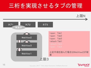 Copyrig ht © 2017 Yahoo Japan Corporation. All Rig hts Reserved.
三桁を実現させるタブの管理
16
タブ１ タブ２ タブ３
上限N
・open Tab1
・open Tab2
・open Tab3
・attach Tab1
・attach Tab3
・open Tab4
上記手順を踏んだ場合はWebView２が破
棄
WebView１
上限３
再表示
WebView２
WebView３
 