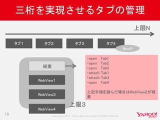 Copyrig ht © 2017 Yahoo Japan Corporation. All Rig hts Reserved.
三桁を実現させるタブの管理
18
タブ１ タブ２ タブ３
上限N
タブ４
・open Tab1
・open Tab2
・open Tab3
・attach Tab1
・attach Tab3
・open Tab4
上記手順を踏んだ場合はWebView２が破
棄
WebView１
WebView３
上限３
New!!!
WebView４
破棄
 